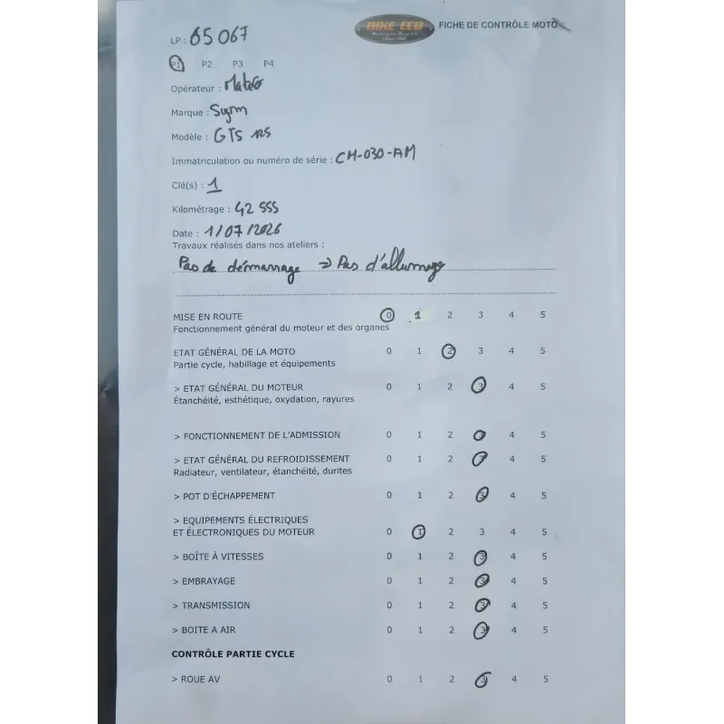 SYM GTS 125
